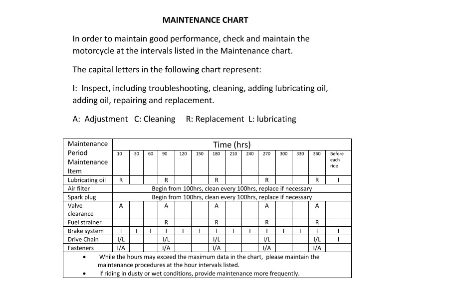 pocket bike repair manual