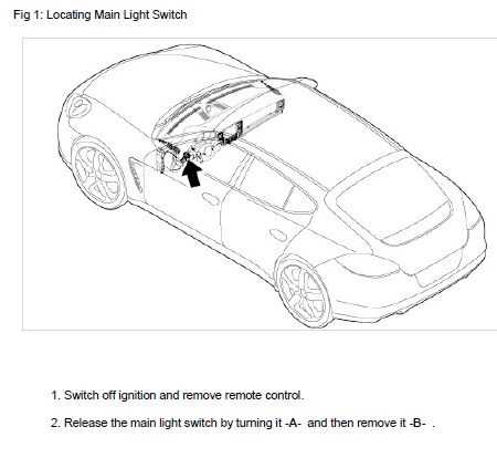 porsche panamera repair manual