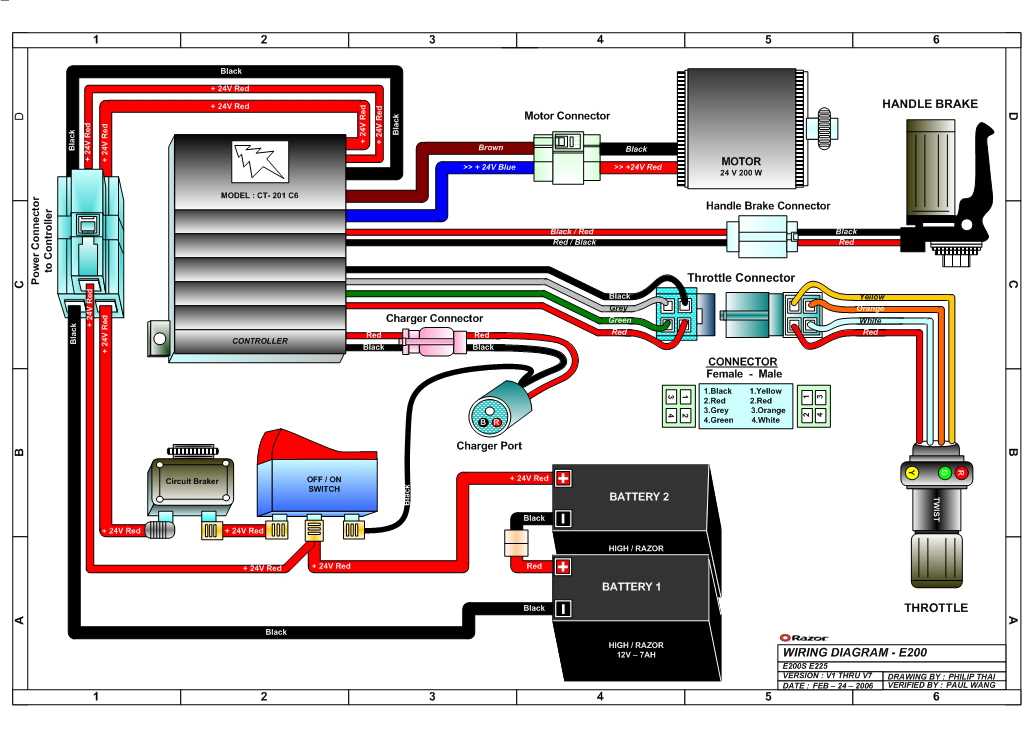 razor e300 repair manual