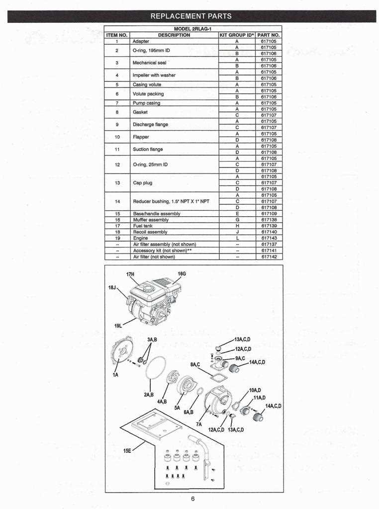 red lion pump repair manual