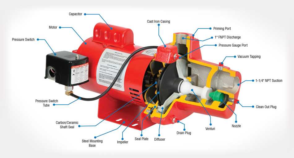 red lion pump repair manual