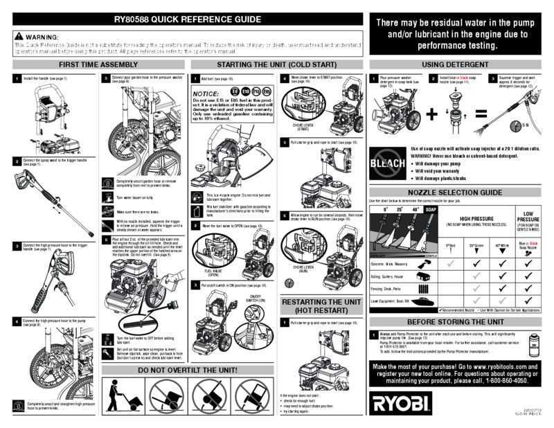 ryobi pressure washer repair manual