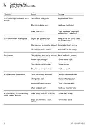 stihl ms 460 repair manual