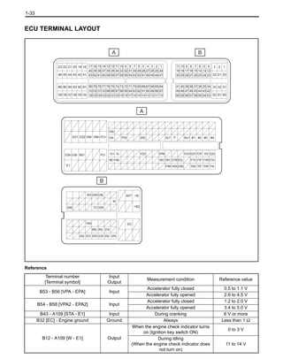 toyota ecu repair manual