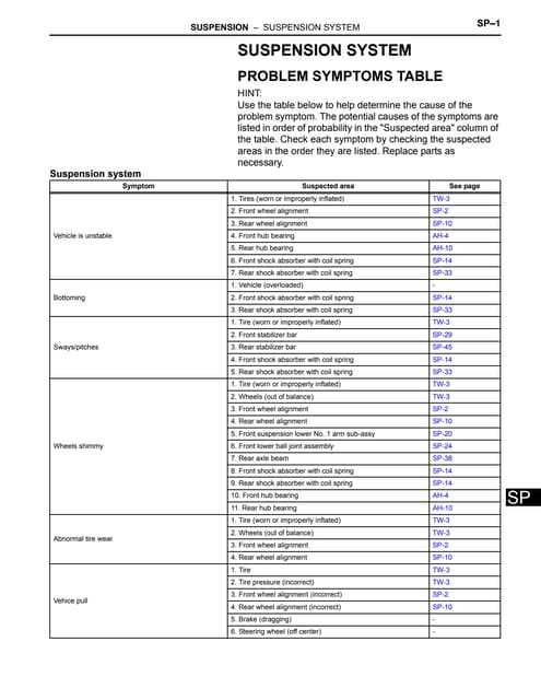 toyota prius c repair manual