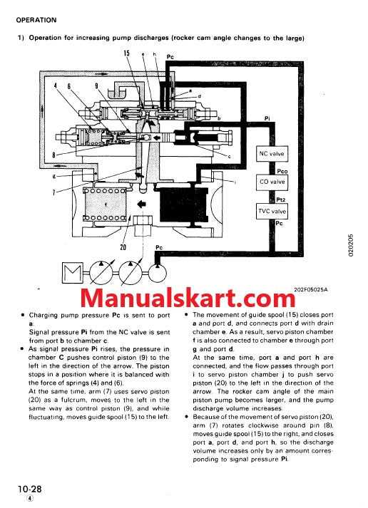 trash compactor repair manual