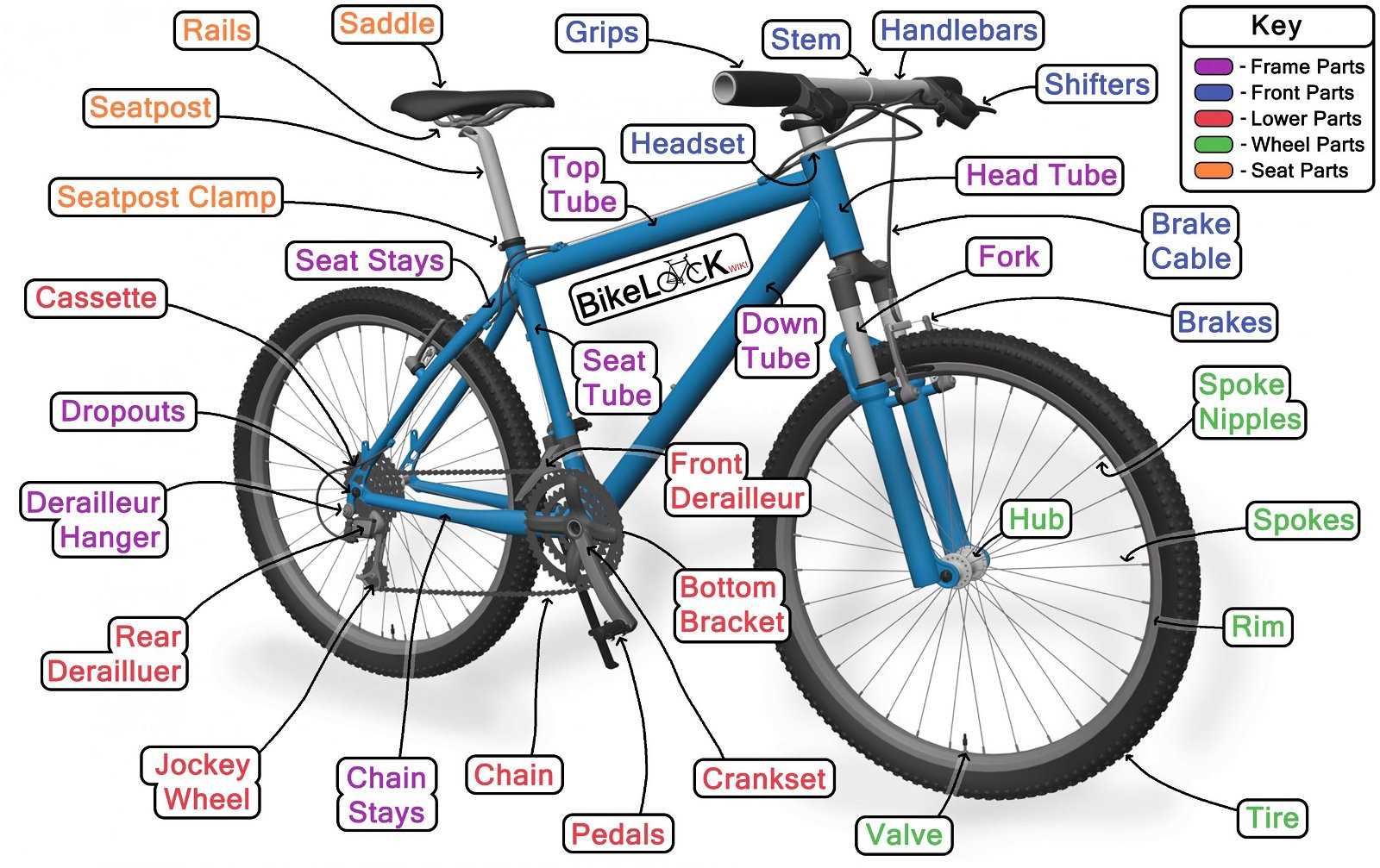 trek bicycle repair manual