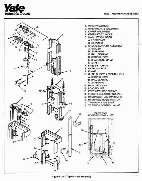 yale forklift repair manual