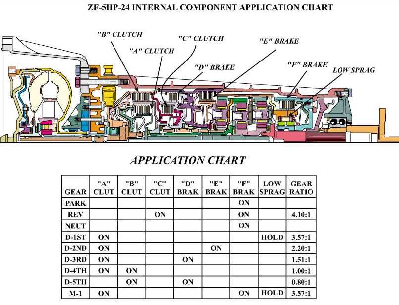 zf 5hp19 transmission repair manual