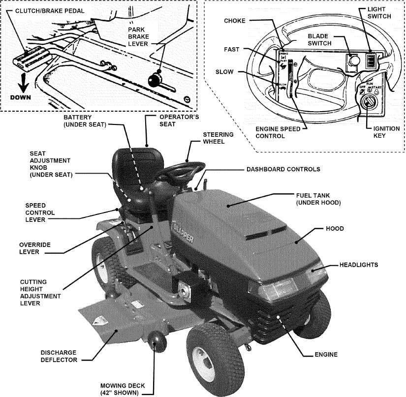 snapper riding mower repair manual