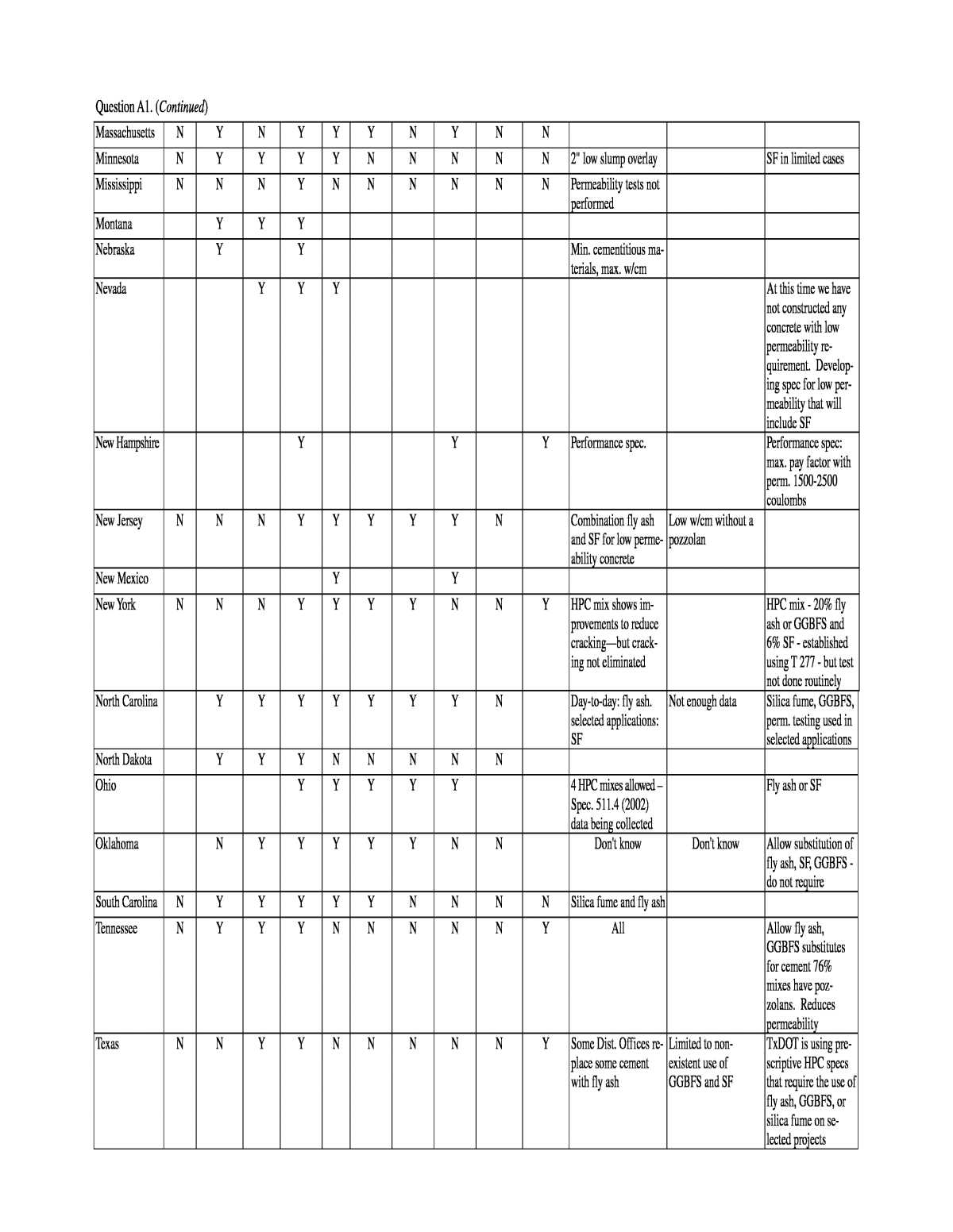 concrete repair manual txdot