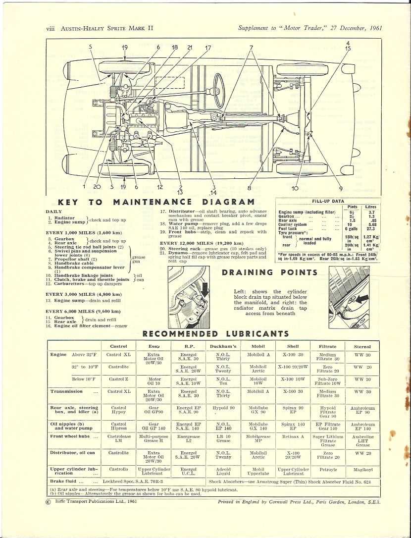 austin healey sprite repair manual