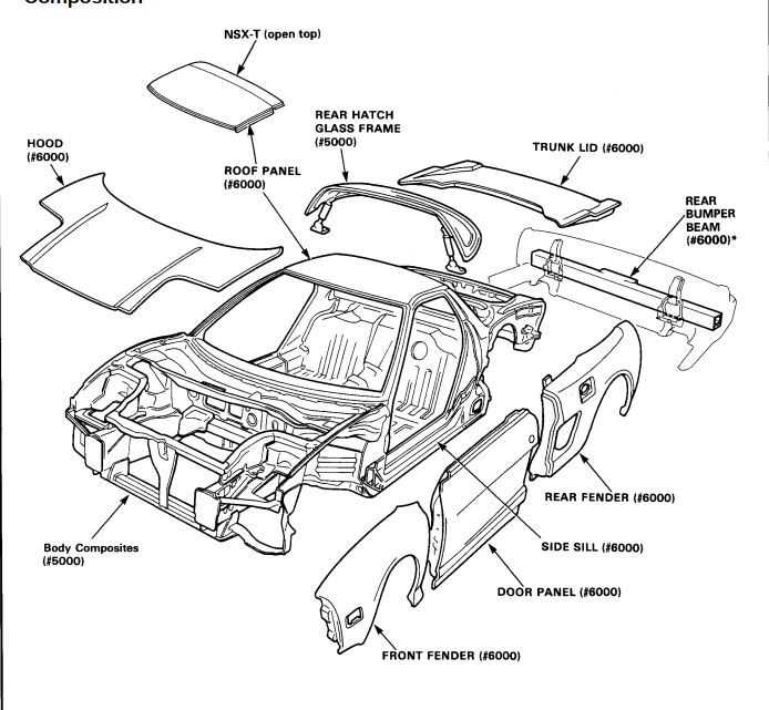 auto body repair manuals