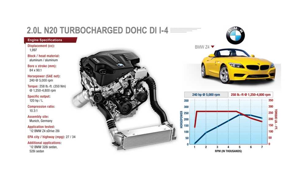 bmw n20 engine repair manual