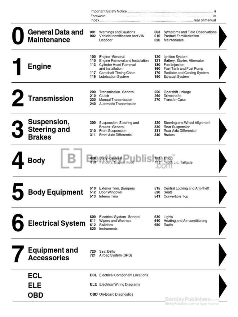 bmw e90 repair manual