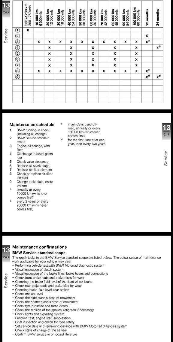 bmw r1250gs repair manual