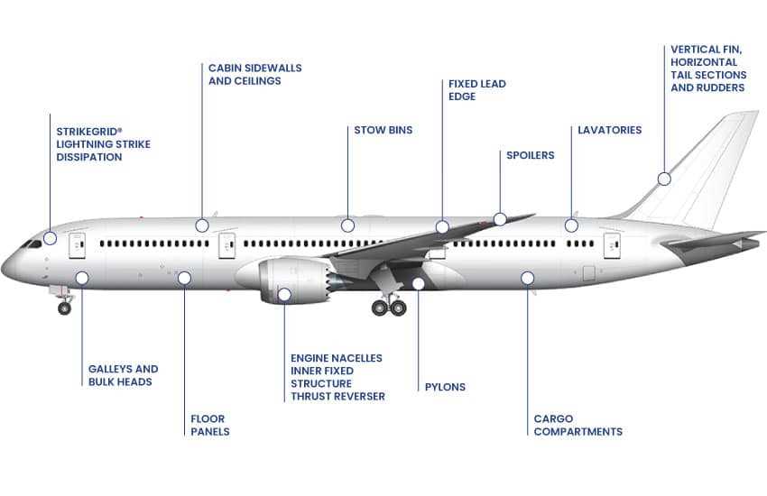 boeing 787 structural repair manual