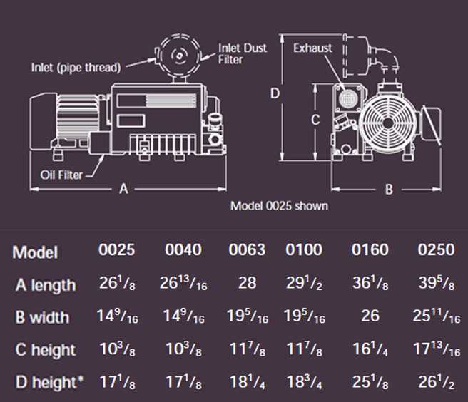 busch vacuum pump repair manual