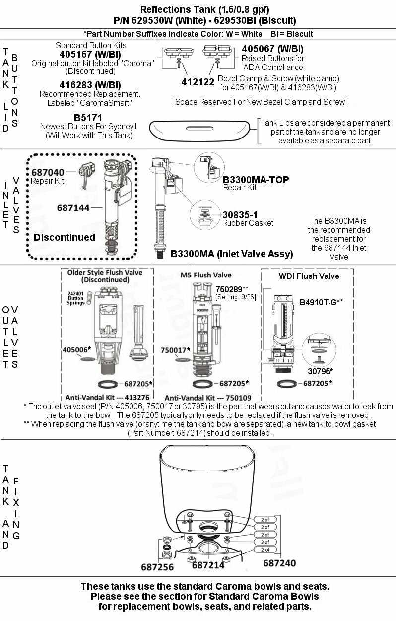 caroma toilet repair manual