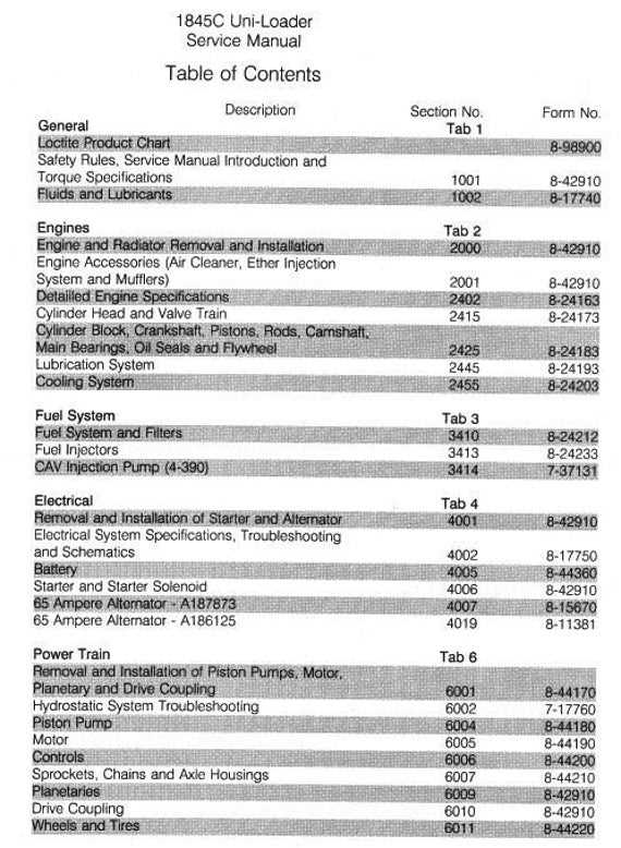 case 1845c repair manual