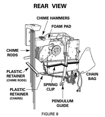 urgos clock movement repair manual