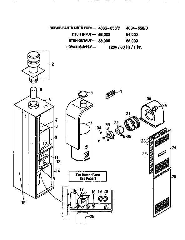 coleman furnace repair manual