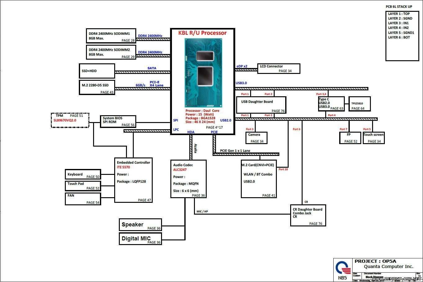 computer motherboard repair manual