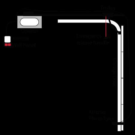 craftsman garage door opener repair manual