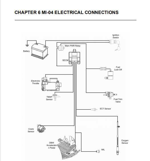 daewoo forklift repair manual