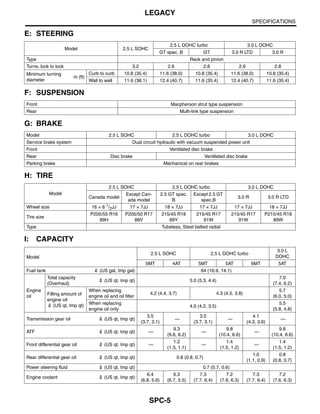 2005 subaru legacy gt repair manual