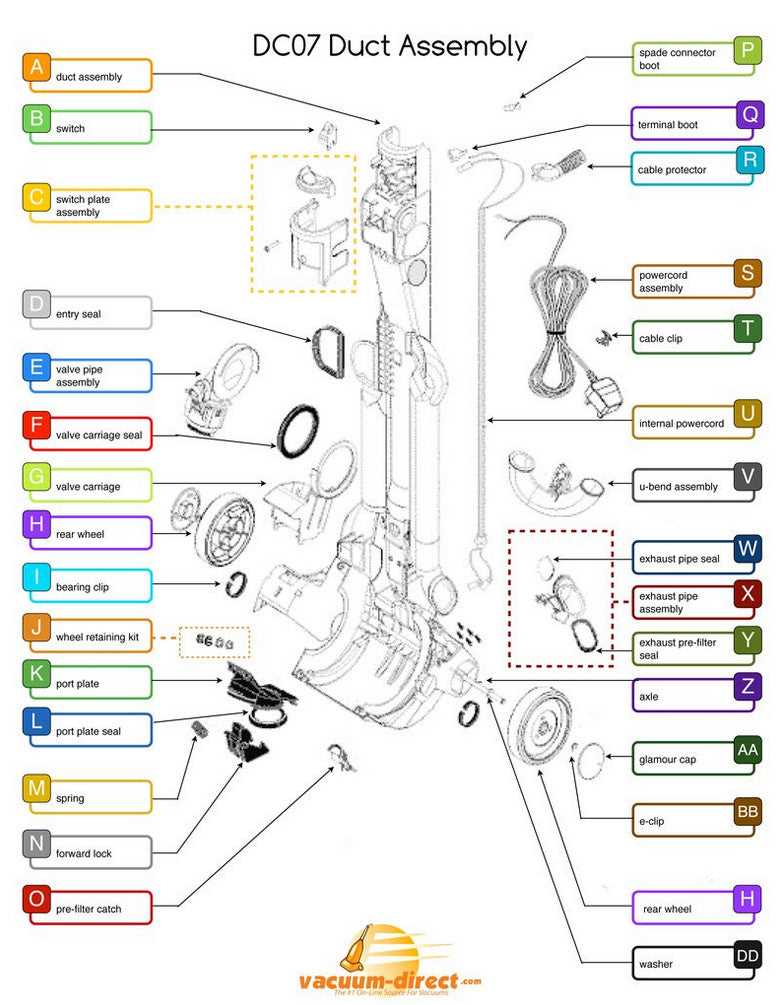 dyson animal repair manual