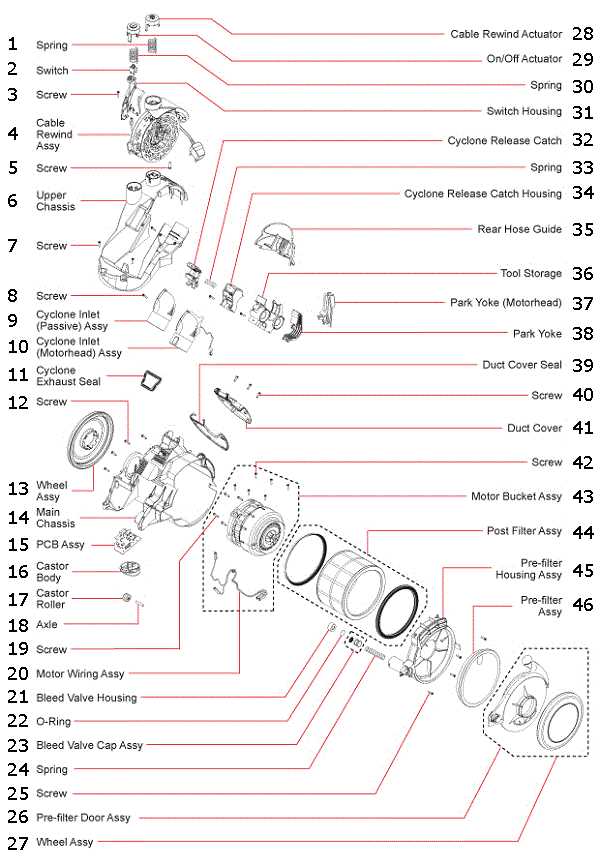 dyson dc18 repair manual