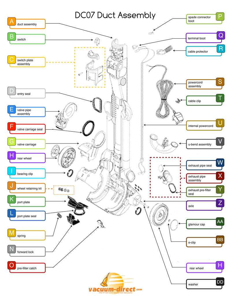 dyson dc28 repair manual