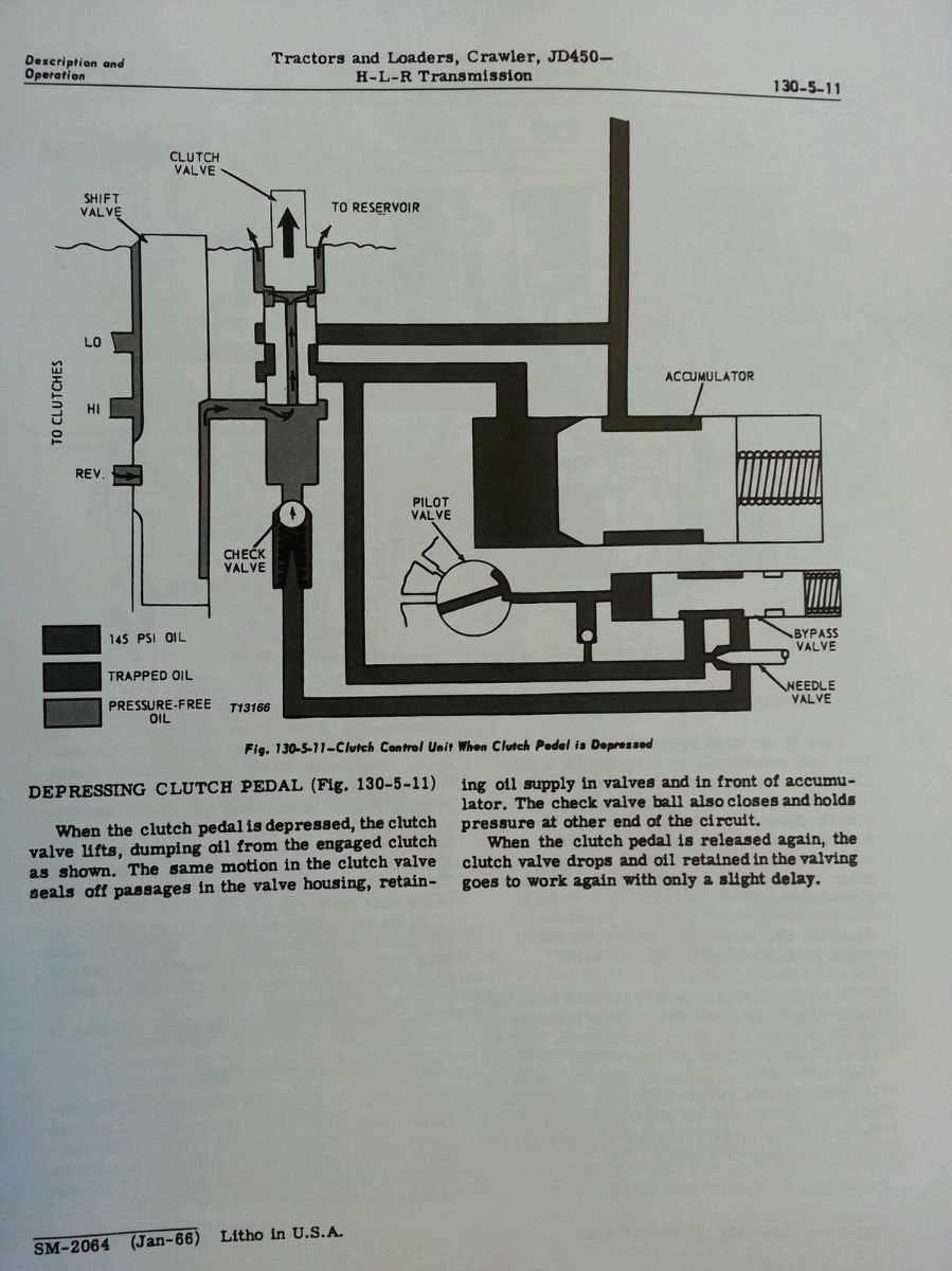 john deere 450 dozer repair manual