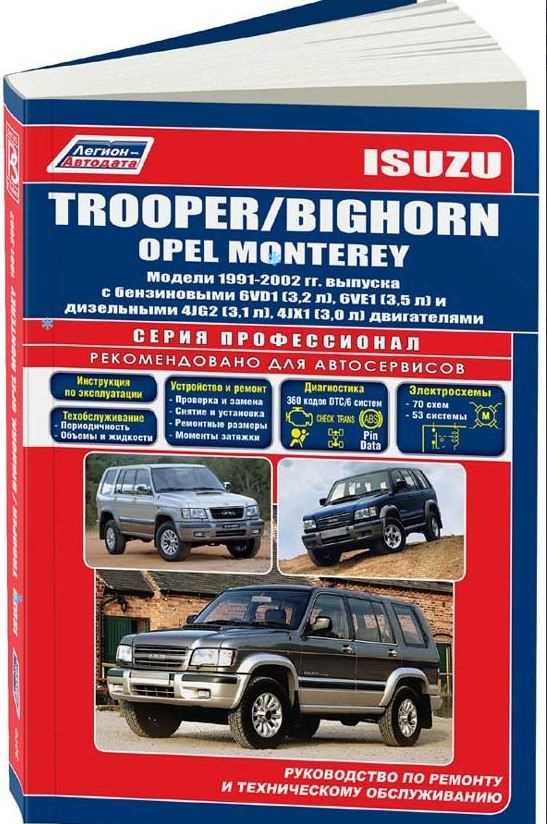 1995 isuzu rodeo repair manual