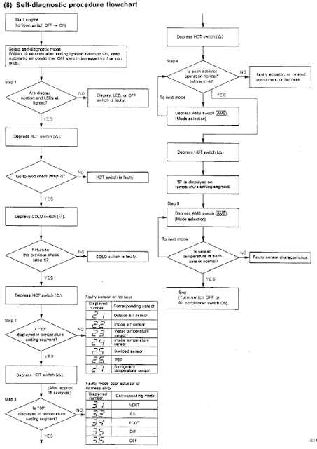 nissan skyline repair manual