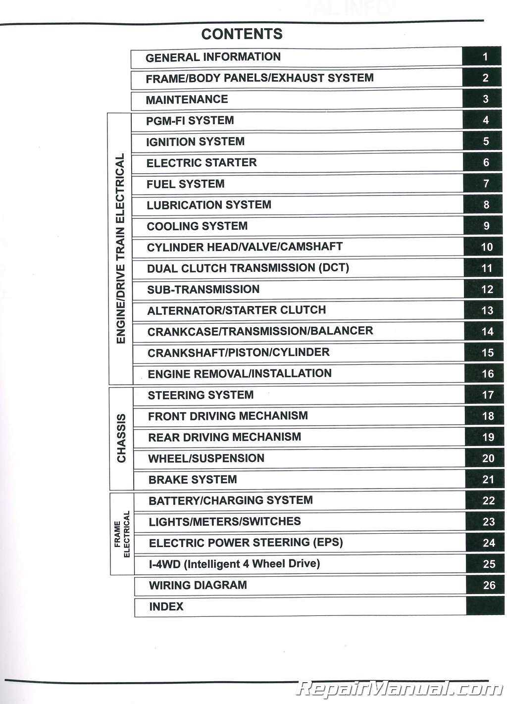 honda pioneer 1000 repair manual