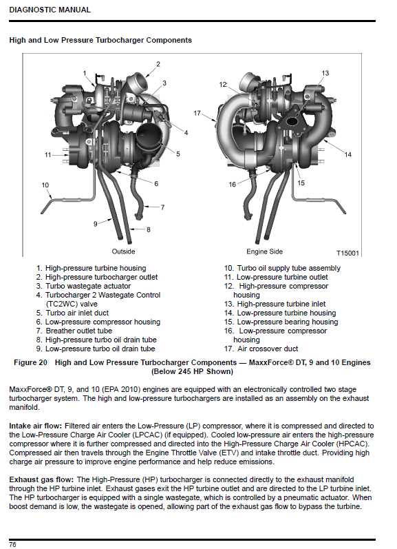 navistar dt466e repair manual