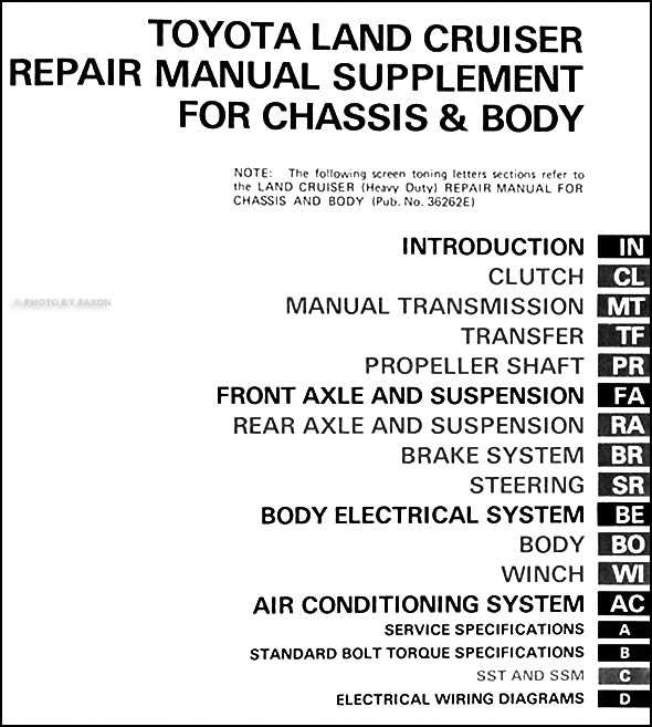 1985 toyota pickup repair manual