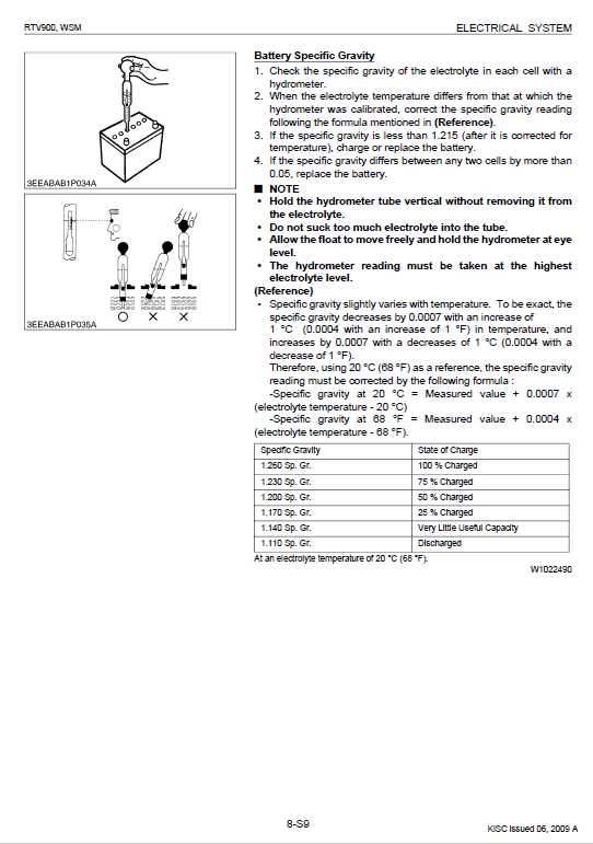 kubota rtv 900 repair manual