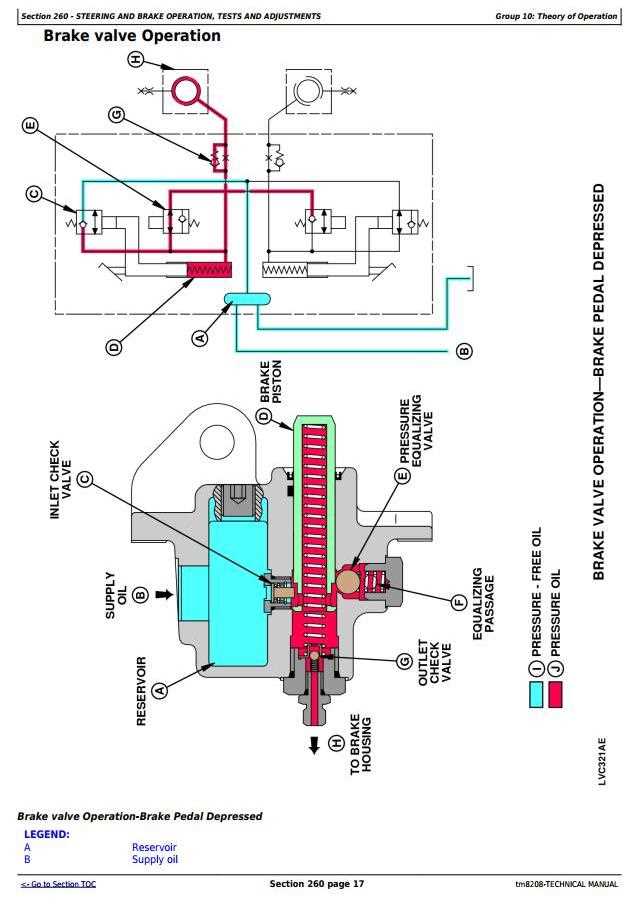 john deere 5303 repair manual