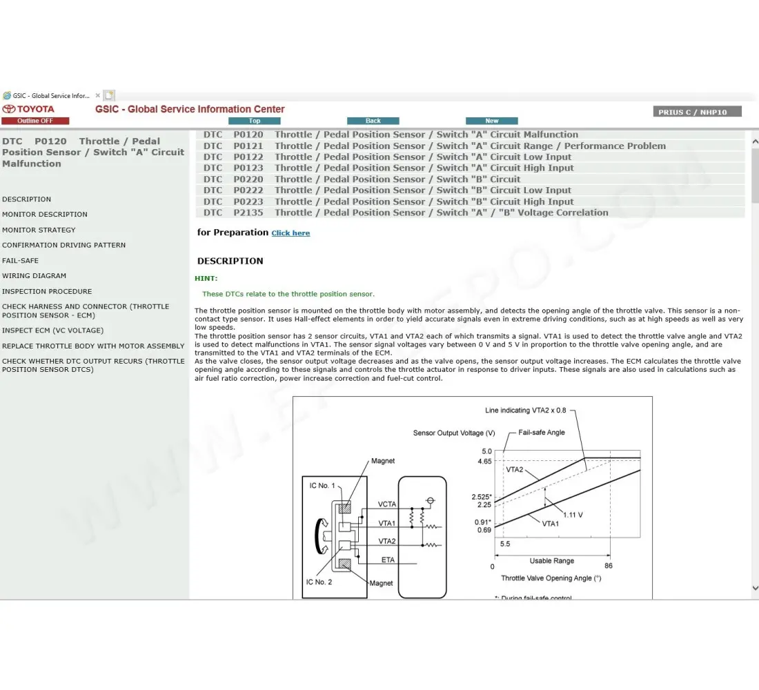 toyota prius c repair manual