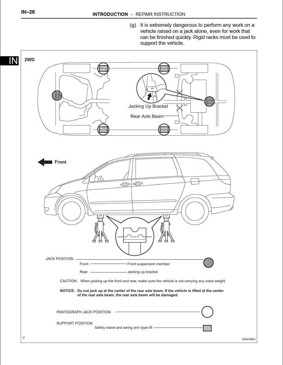 2000 toyota sienna repair manual