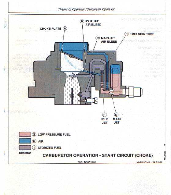 john deere f935 repair manual