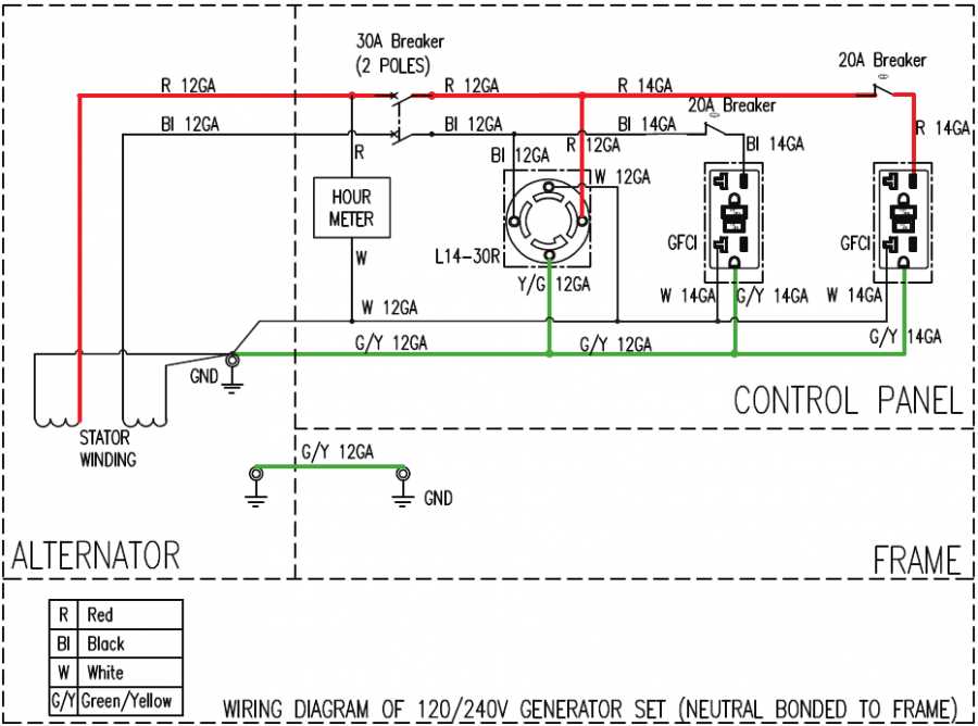 generac gp6500 repair manual