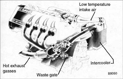 saab convertible top repair manual