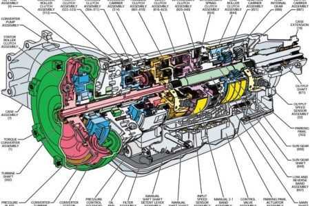 722.6 atsg transmission repair manual