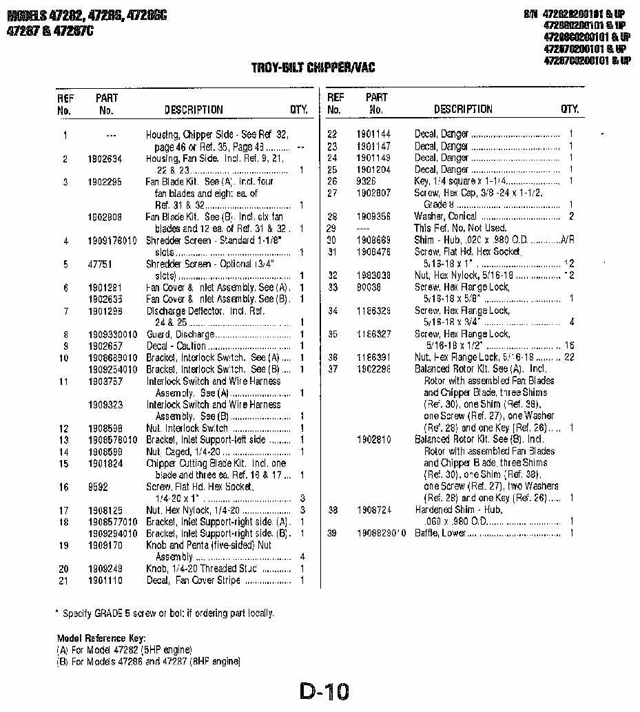 troy bilt tb685ec repair manual