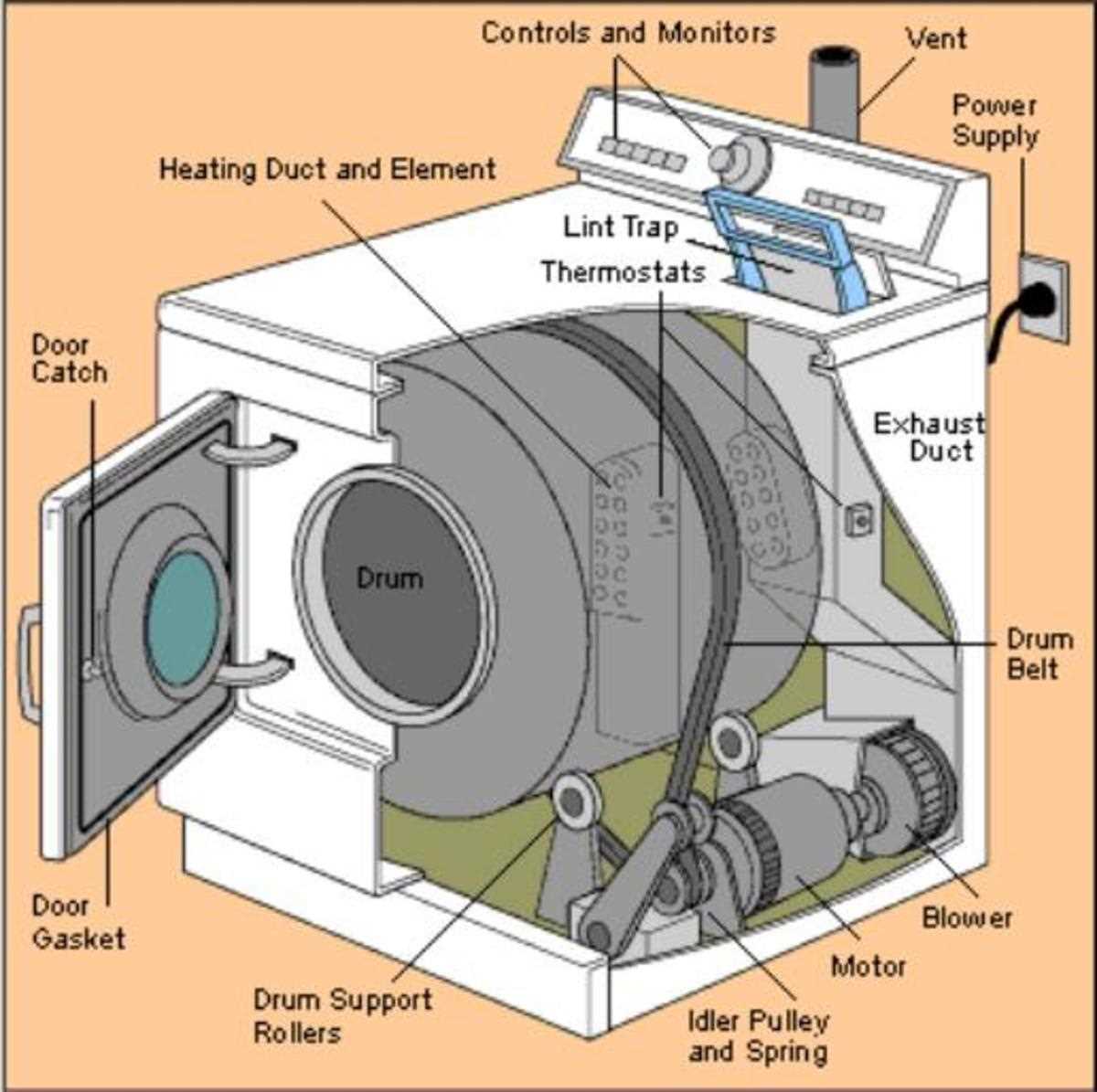 kenmore 80 series dryer repair manual