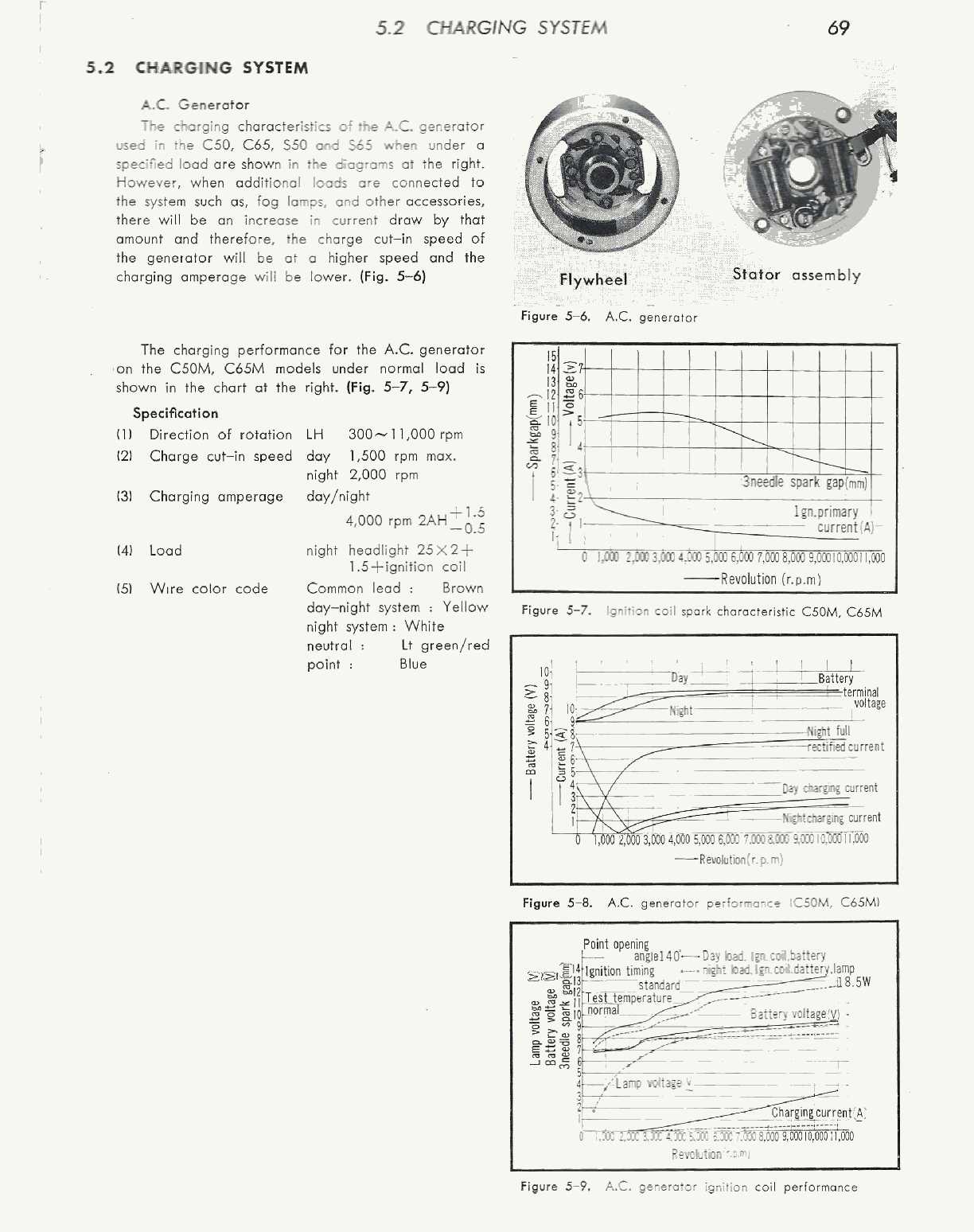 honda 2000 generator repair manual